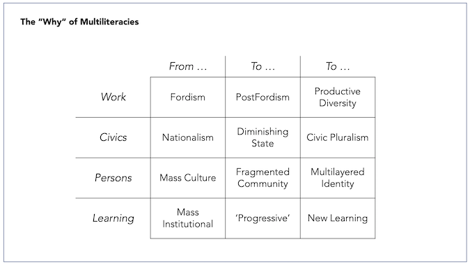 Theory - New Learning Online